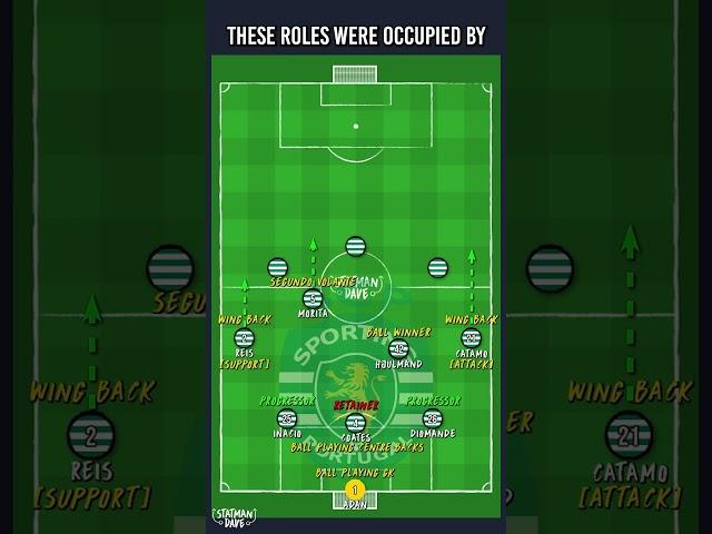 Why Ruben Amorim's 3-4-2-1 Is PERFECT For Manchester United