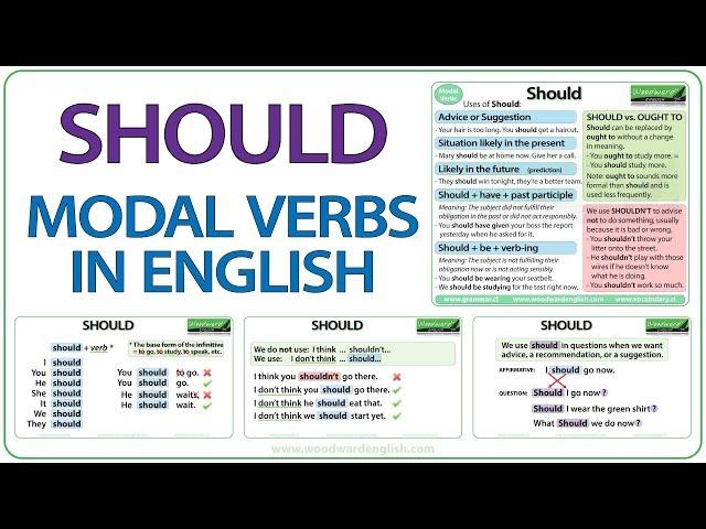 SHOULD - English Modal Verb