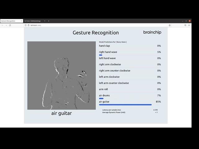 BrainChip Demonstrates Gesture Recognition with Prophesee EV4 Development Camera