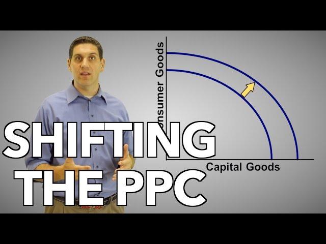 Shifting the Production Possibilities Curve - Macro Topic 1.2 (Micro Topic 1.3)