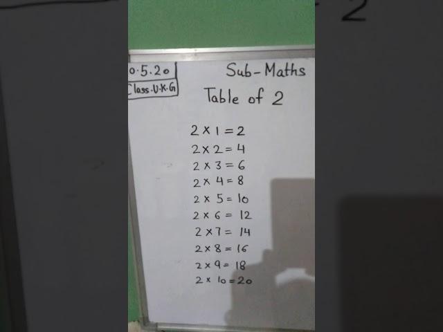 Class-UKG,maths by Deeksha ma'am