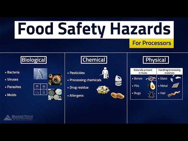 HACCP Food Safety Hazards