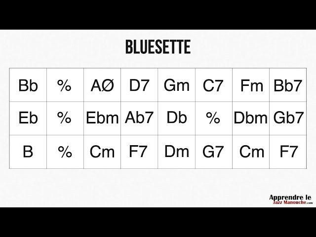 Bluesette - Playback jazz manouche - Gypsy jazz backing track / play along