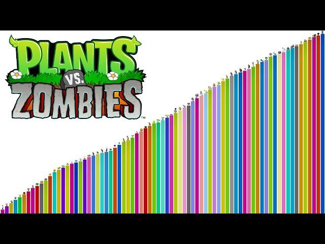 Niveles de Poder de Plantas vs. Zombies (Todos los Personajes)