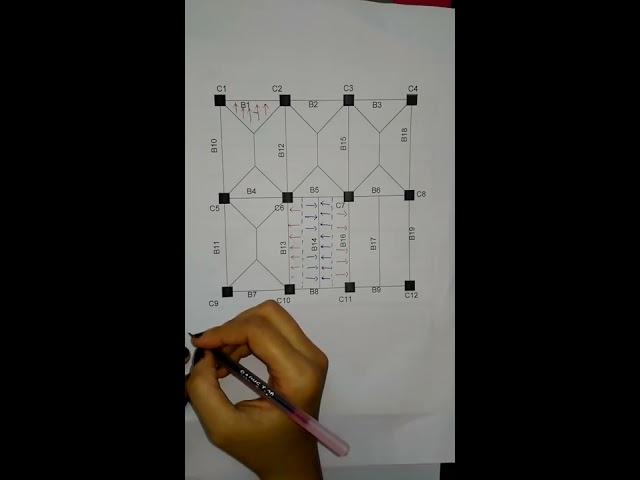 Load distribution from slab to beams | Civil Engineering| Structural Engineering