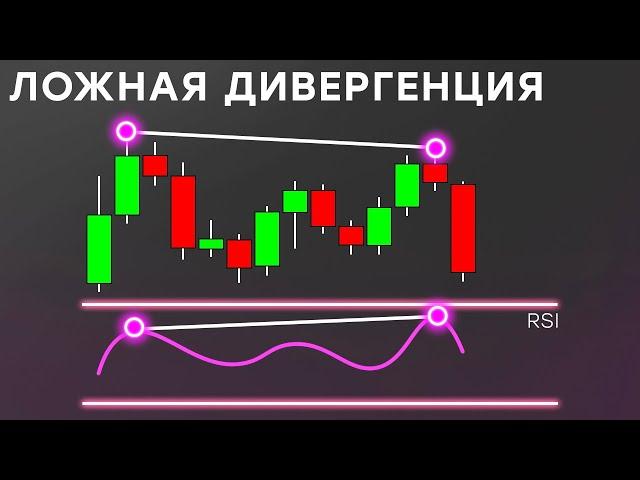 ДИВЕРГЕНЦИЯ — Ловушка МАРКЕТ МЕЙКЕРА
