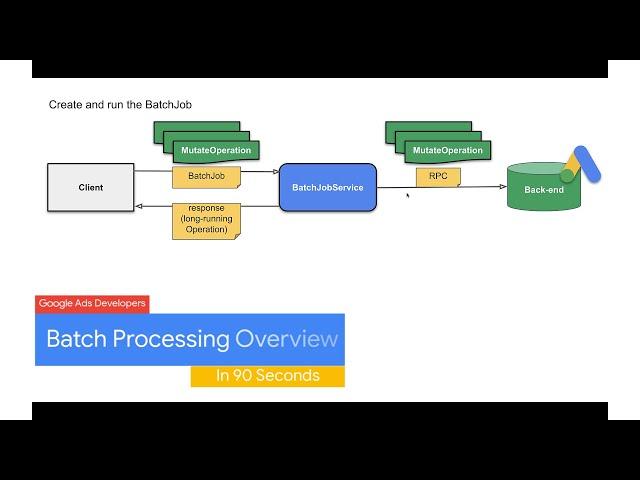 Intro to Batch Processing in the Google Ads API