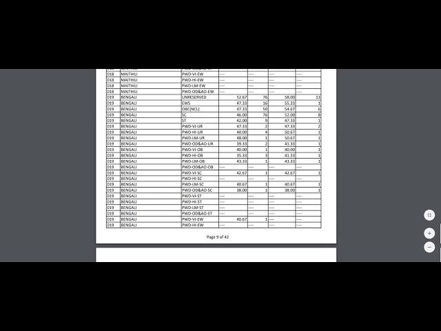 NTA UGC NET 2020 Final Answer Key & Cut-Off Released