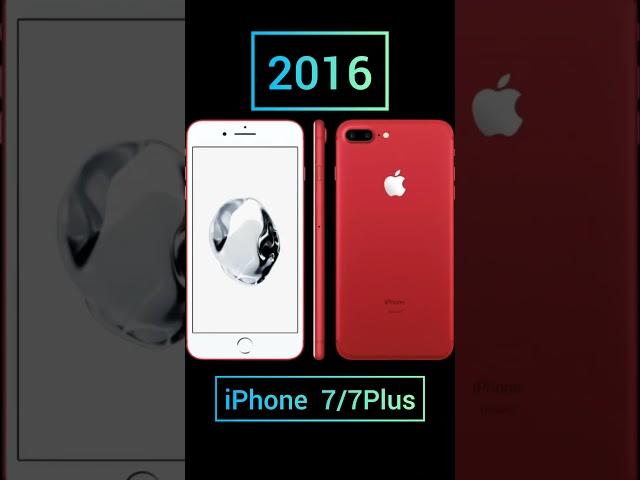 Ностальгия под "Героев": Как iPhone менялся, пока мы взрослели