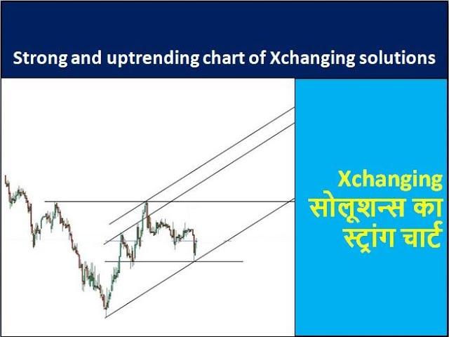 Strong and uptrending chart of - Xchanging solutions - Xchanging solutions share - Hindi