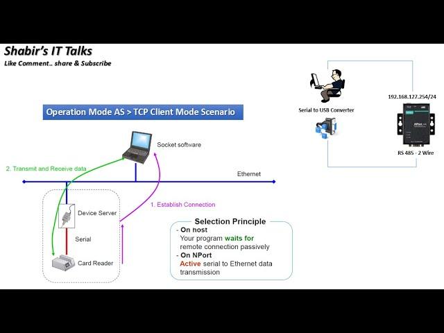 How to Configure Ethernet to Serial Converter  MOXA NPORT   Operation Mode as TCP Client