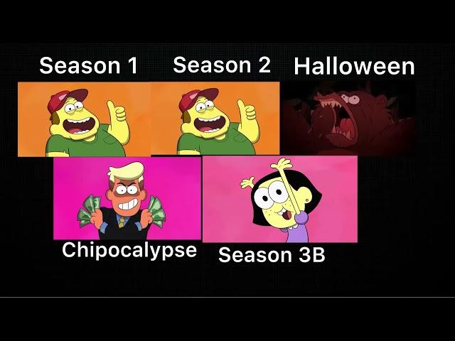 Big city greens intro comparison (Season 1,Season 2,Halloween,Chipocalypse,Season 3B)