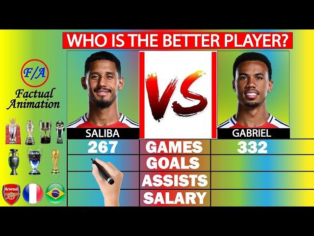 William Saliba vs Gabriel Magalhaes: Who's REALLY the BETTER Defender? - Stats Comparison