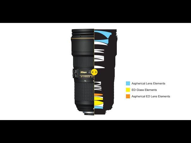 How Nikon Lenses are Made // Engineered from the inside out