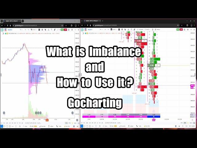 What is Imbalance in Orderflow and How to Use it? | Gocharting.com