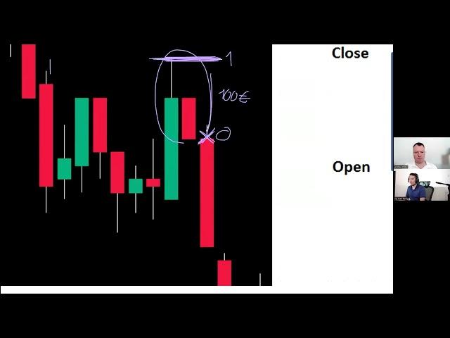 Profitabel traden trotz niedriger Trefferquote | Kern der Trading.de Strategie