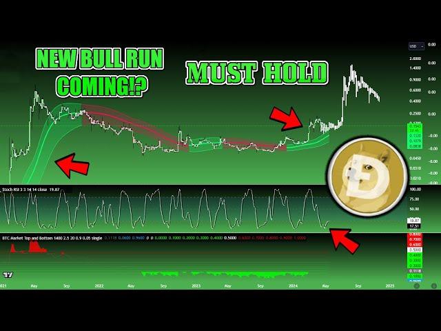 ️ALT SEASON LOADING? DOGECOIN $2 BULLRUN PUMP in 2024 EXTREMELY CLOSE? The TRUTH about Doge to $1