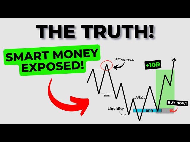 Smart Money Trading EXPOSED! ⎸ The Ultimate Beginner's Guide To Master The Market!