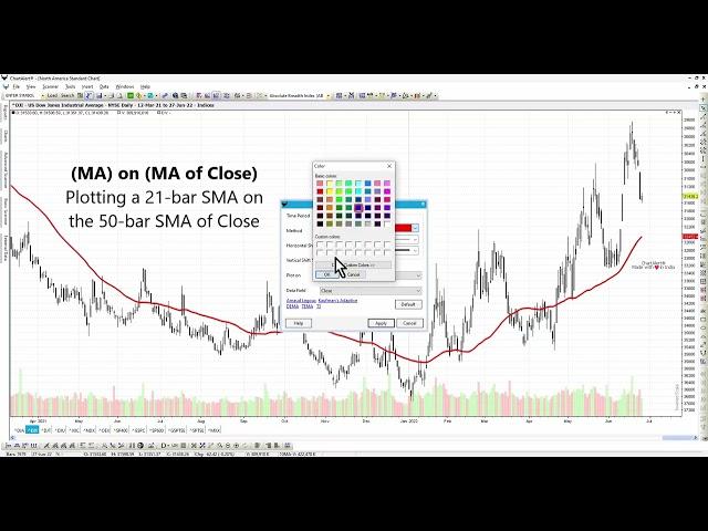 How to plot a Moving Average