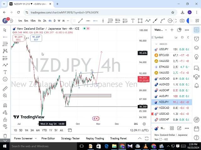 Forex To day NZDJPY Analysis (ELLIOT WAVE)