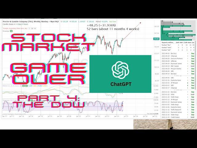 ChatGPT Sifts Dow Stocks: The Results