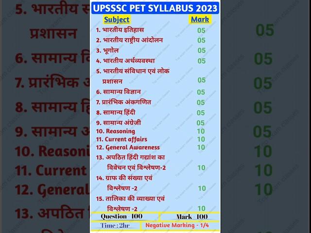 upsssc pet exam syllabus 2023 | upsssc pet syllabus in hindi | upsssc ki taiyari kaise kare