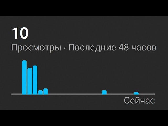 Как Первые 10 Просмотров Убивают Твои Видео? [YouTube, VK, Instagram, TikTok]