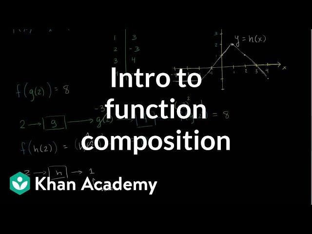 Introduction to function composition | Functions and their graphs | Algebra II | Khan Academy