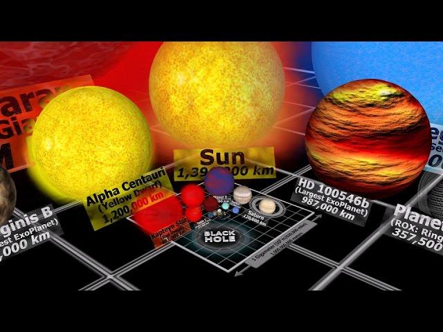 Universe Size Comparison 3D