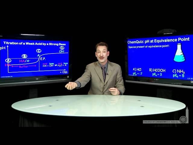 pH at Equivalence Point  (Quiz)