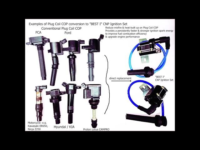 Patent-derived CNP Ignition Set to upgrade fuel combustion efficiency and engine  performance