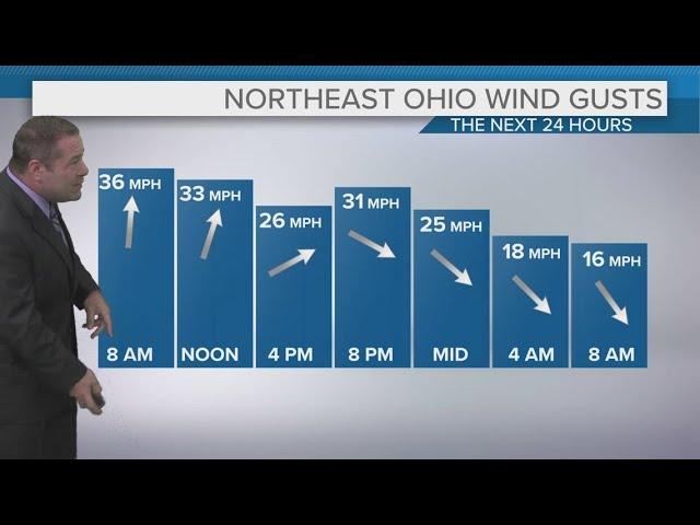 Cleveland area weather forecast: Breezy, watching for afternoon storms