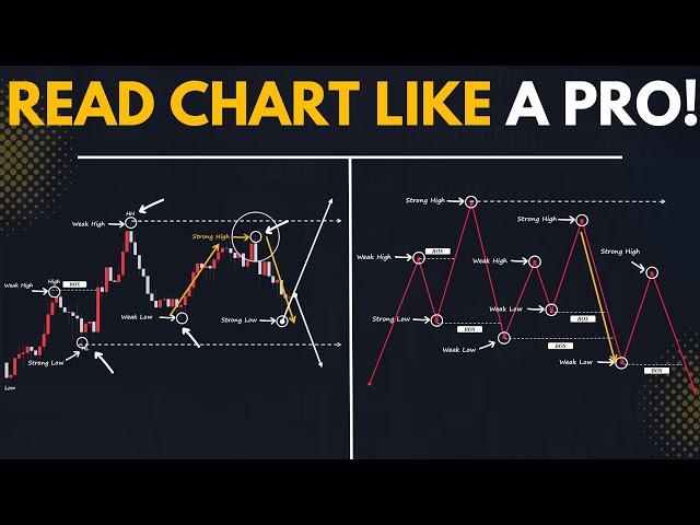 Basic Market Structure Course For Beginners