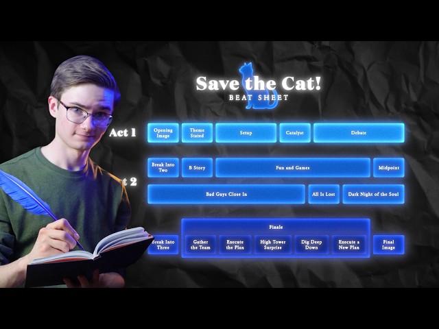 How to Write a Novel with the Save the Cat Beat Sheet