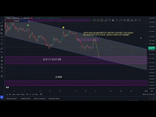 NOTCOIN (NOT) ПРОГНОЗ НЕ МЕНЯЕТСЯ??? ПРОГНОЗ НОТКОИН ОТ ТРЕЙДЕРА С КОДАМИ!!!