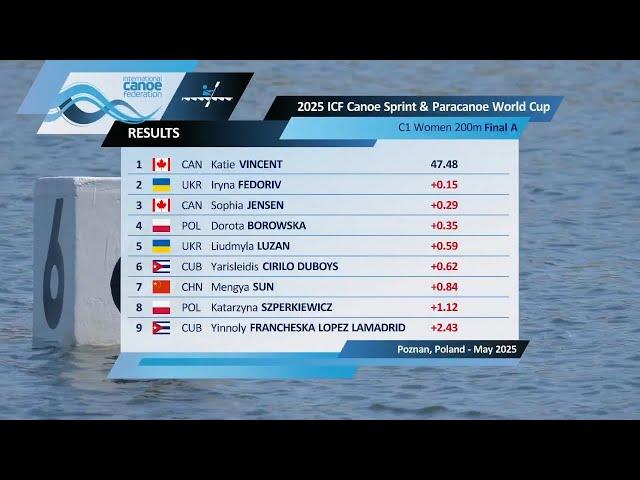 C1 Women 200m - Final A / 2025 ICF Canoe-Kayak Sprint World Cup Poznan