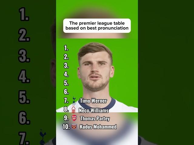 The premier league table based on best pronunciation (Part 2)