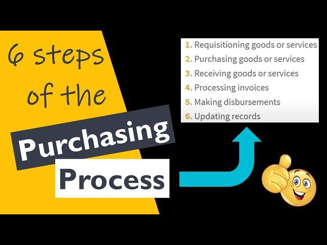 The 6 Steps of the Purchasing Process