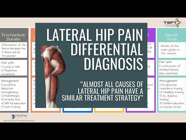 Lateral Hip Pain Differential Diagnosis