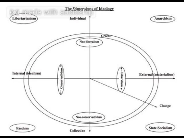 Neoliberalism, Panarchy & Integral Politics