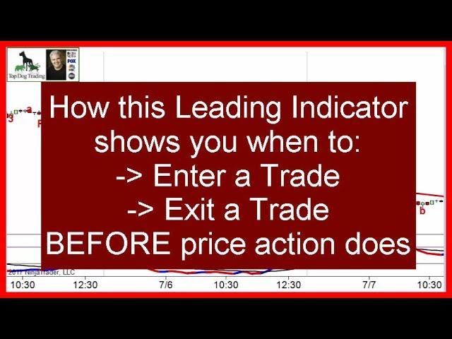 Leading Indicators Examples