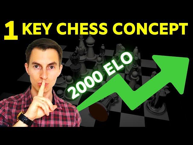 1 Positional Chess Concept You MUST Know! [WIN Easily]