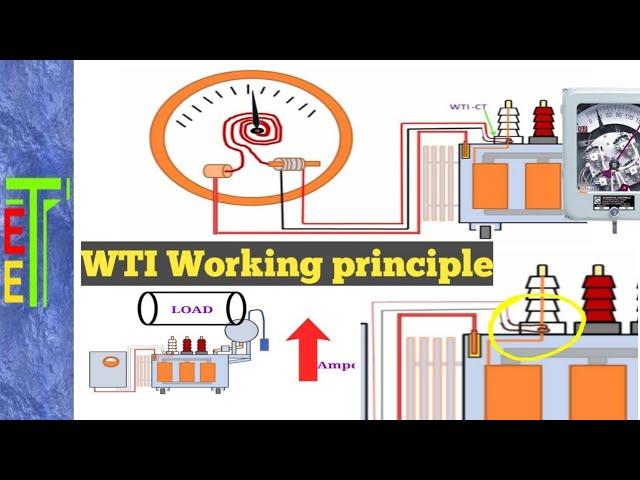 WTI and CT working principle