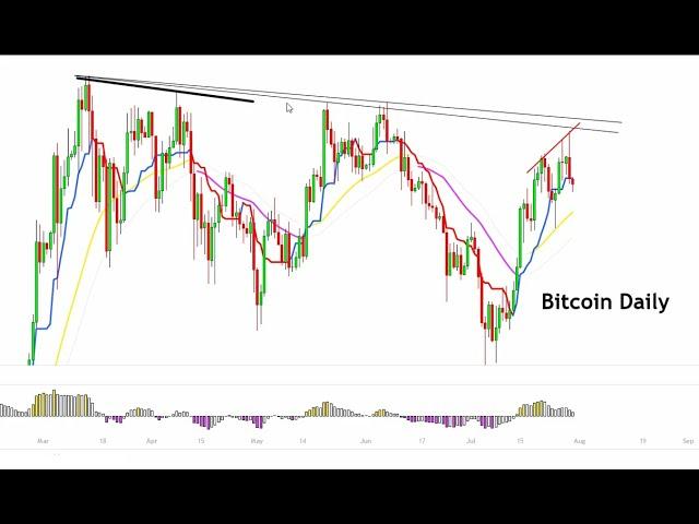 BTC Red Alert:  Bitcoin Momentum Signals Turning Bearish For the Tuesday Session