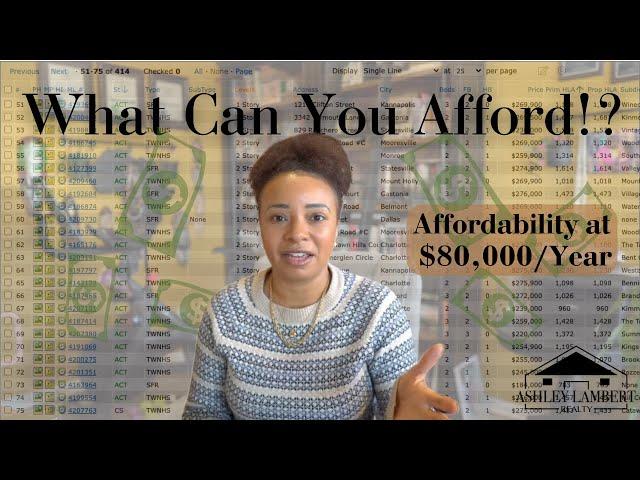 Housing Affordability with a Salary of $80,000 | Charlotte, NC