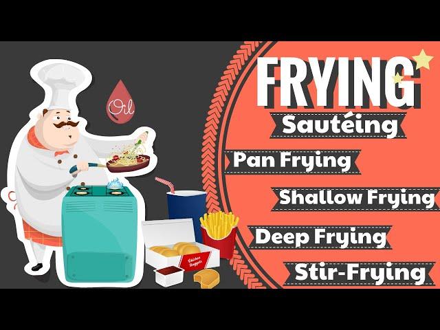 What is frying: Techniques/types of frying, fried food, how to reuse frying oil