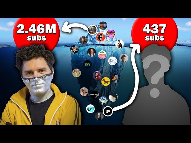 The ACTUALLY GOOD YOUTUBERS Iceberg