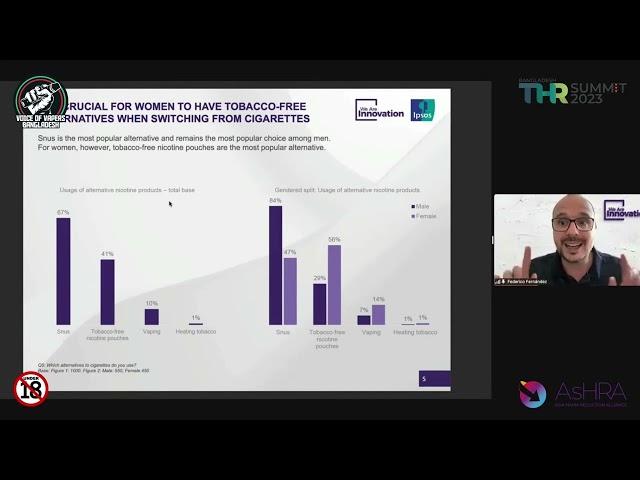 Differences In Ages And Genders | Federico N. Fernández