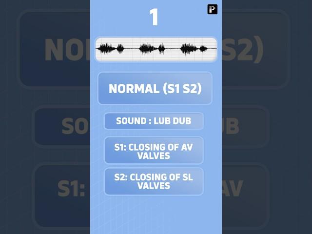 Heart sounds in different conditions #volumeup