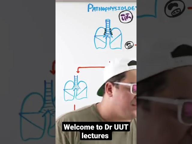 tuberculosis by ninja nerd and Dr UUT lectures 